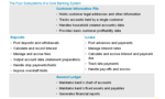 Core Banking in North America: New Global Entrants