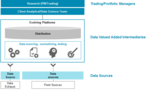 Emerging Trends in Emerging Data: Alternative Data or Market Data 2.0: Trends, Players, and Technology