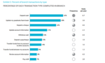 Consumer Banking in Canada: Omnichannel Strategy