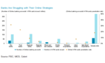 Digital Transformation: In Search of a New Banking Model