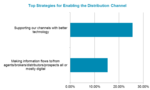 Reinventing Distribution Management: Enabling Channels