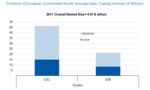 2017 European Fixed Income Market Sizing, Part I: Government Bond Market