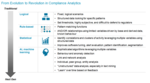 Innovation in AML Technology: New Tools for Optimizing Compliance Efficiency