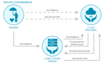 Security for Core Insurance Systems in the Cloud