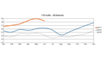 Cross-Border Payments:  The Old Guard vs. The Young Upstart