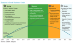 Small Business Credit Cycle: From Spring to Winter, Part I