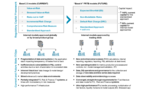 FRTB and the Upcoming Renaissance in Market Risk Management, Part 1: How to Execute Sound Go-to-Market IT Strategies