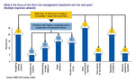 Portfolio and Risk Management Systems: Trends, Priorities, and Technology Strategies