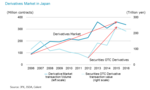 The Impending Post-trade Market Revolution in Japan