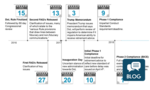 The DoL Fiduciary Rule: A State of Confusion