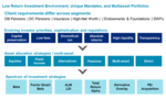 The Core Is Cracking: Asset Managers Must Reboot Their Technology Infrastructure