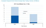 2017 European Fixed Income Market Sizing, Part II: Nongovernment Bond Market