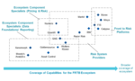 FRTB and the Upcoming Renaissance in Market Risk Management, Part 3: Evaluating Ecosystem Solutions