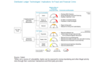 Fighting Financial Crime in the World of Blockchain: Laying Tomorrow’s Foundation Today