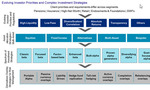 Buy Side Portfolio and Risk Management: Keeping a Sharp Eye on Risk, Returns, and Perfect Storms