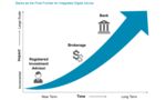 Battle for the Bank: How Digital Investment Tech Is Reshaping Wealth Management