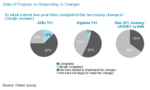 Securities Settlement Revolution in Japan Part 4: Toward a New Architecture