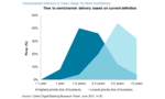 Anatomy of Omnichannel Delivery in North America