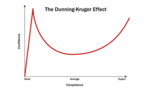 The Dunning-Kruger Effect in Banking