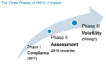 MiFID II: 2018 Will Be Illuminating