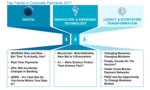 Top Trends in Corporate Payments: 2017 Edition
