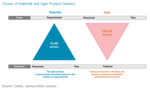 Agile in a Waterfall World: Mastering the Scrum, Wealth Management Edition