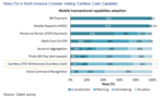 Cardless Cash and ATM Access: Choosing the Right Approach for Your Institution