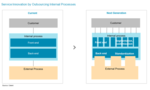 Making the Most of the Payments Platform