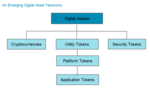 Blockchain Capital Markets — Part III: A New Paradigm for Capital Allocation