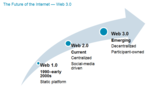 Blockchain Capital Markets — Part I: A New Paradigm for Capital Formation