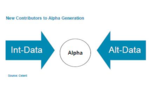 Data Assets Strategy & Int-Data