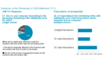 Securities Settlement Revolution: Market Participant Strategies and Vendor Initiatives Toward JGB T+1