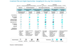 Buy Side Investment Risk Management Part 2: A Survey of Risk Technology and Innovation Imperatives