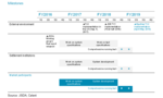 Securities Settlement Revolution: Japan’s Second Chapter