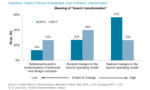 The Slow Wheels of Progress: Branch Transformation Panel Series Part 7