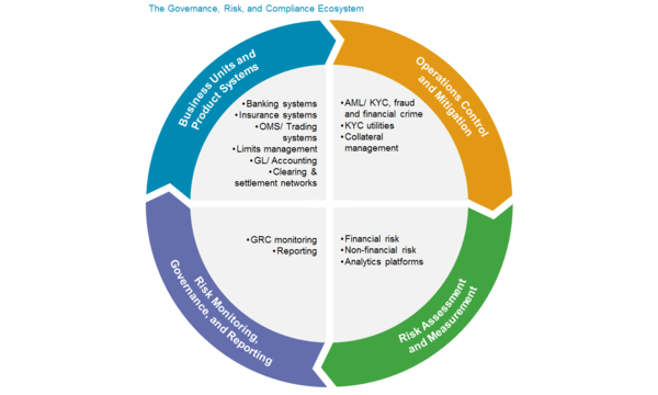 Cloud-Enabled Governance, Risk, and Compliance Solutions | Celent