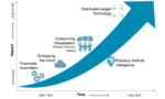 New Technology for a New Era of Post-Trade Processing