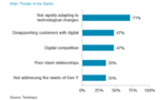 Core Banking in Latin America: Local Vendor Edition, 2017