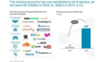 Slice Labs Case Study: New Economics at Work