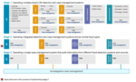 Why Investigative Case Management Is So Important For Banks