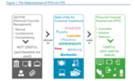 PFM Is Dead, Long Life PFE: The Advent of Personal Financial Experiences