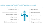 Bank Insider for Sale: Analytic Approaches to Deter Bank Insider Threats