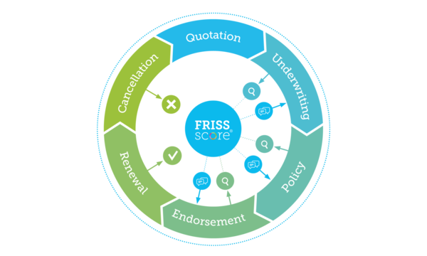 FRISS Policy Analytics | FRISS | Celent