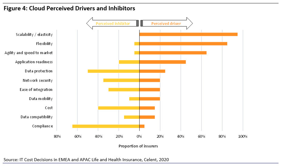 Life Insurance Research Outlook 2021 | Celent