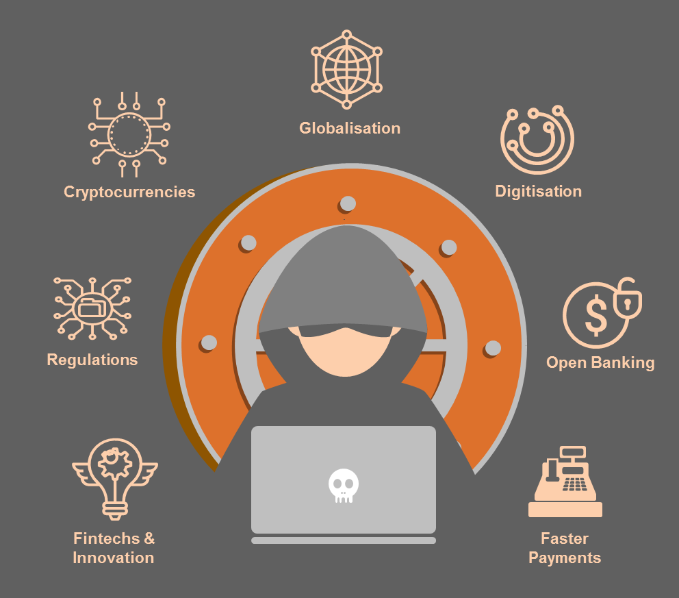 Morphing Industry Morphing Crime Celent