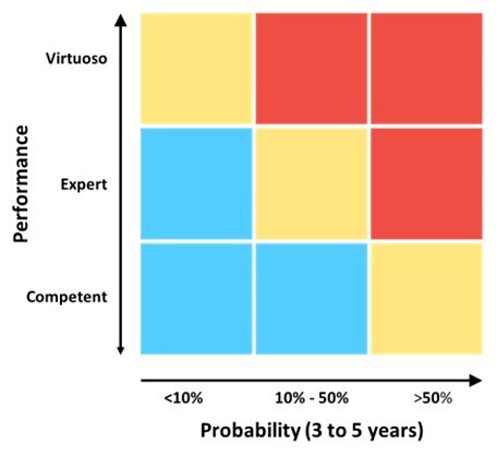 A diagram of a performance analysis

Description automatically generated with medium confidence