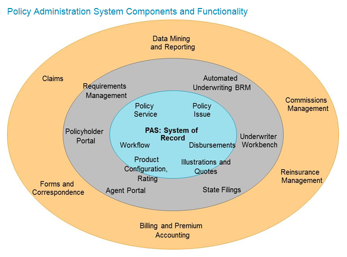 EMEA Policy Administration Systems 2017: Life, Annuities, and Pension ...