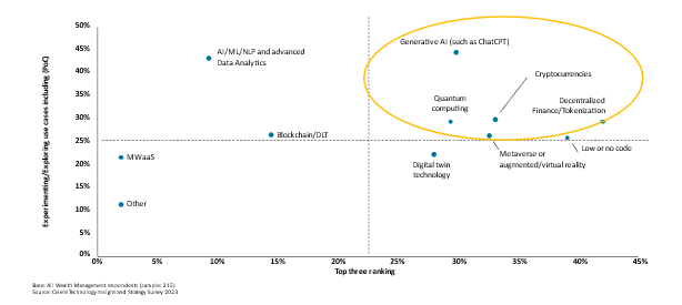 Wealth Management Research Outlook 2023 