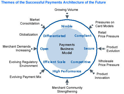 Enterprise Payment Management: Banks Must Follow an Enterprise Approach ...